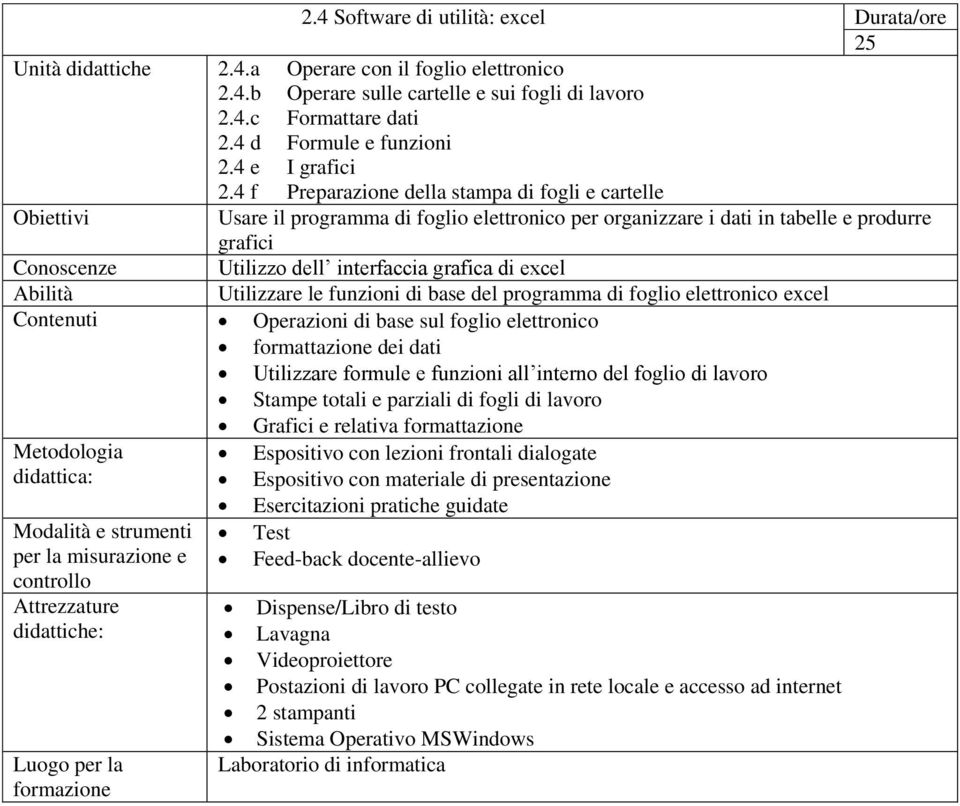 4 f Preparazione della stampa di fogli e cartelle Usare il programma di foglio elettronico per organizzare i dati in tabelle e produrre grafici Conoscenze Utilizzo dell interfaccia grafica di excel