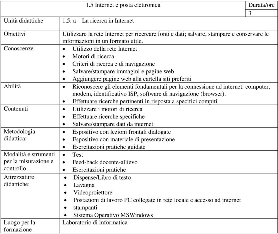 Riconoscere gli elementi fondamentali per la connessione ad internet: computer, modem, identificativo ISP, software di navigazione (browser).