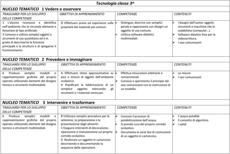 NUCLEO TEMATICO 3 Intervenire e trasformare Effettua misurazioni arbitrarie e convenzionali. Conosce e sperimenta il principio dei vasi comunicanti con la costruzione di un modello.