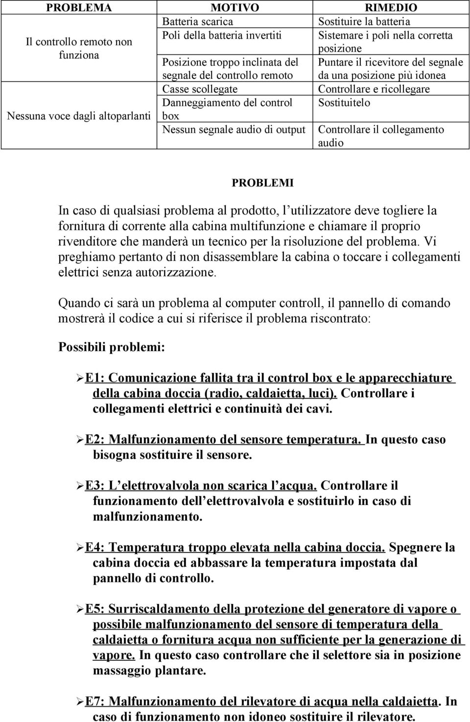 altoparlanti box Nessun segnale audio di output Controllare il collegamento audio PROBLEMI In caso di qualsiasi problema al prodotto, l utilizzatore deve togliere la fornitura di corrente alla cabina