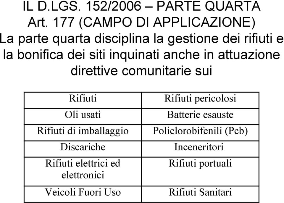 siti inquinati anche in attuazione direttive comunitarie sui Rifiuti Rifiuti pericolosi Oli usati