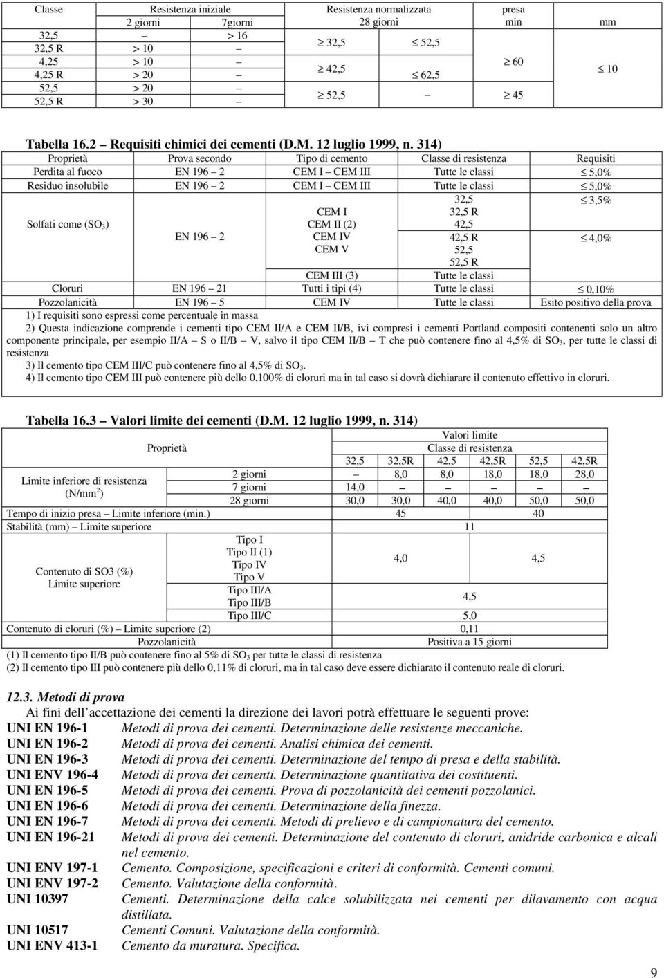 314) Proprietà Prova secondo Tipo di cemento Classe di resistenza Requisiti Perdita al fuoco EN 196 2 CEM I CEM III Tutte le classi 5,0% Residuo insolubile EN 196 2 CEM I CEM III Tutte le classi 5,0%