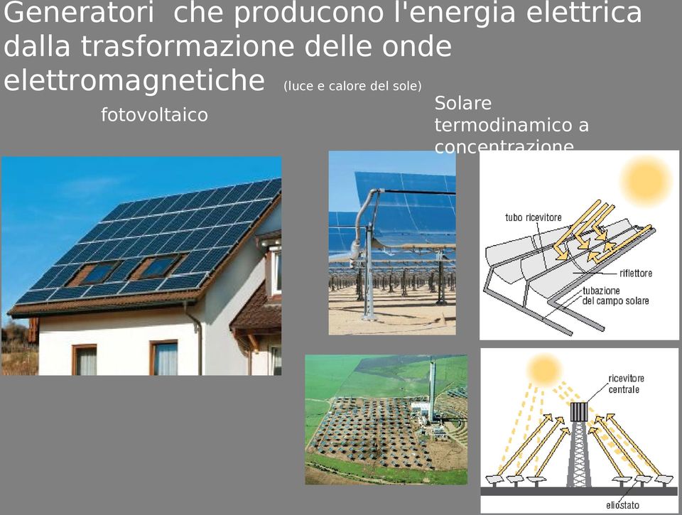 elettromagnetiche (luce e calore del sole)