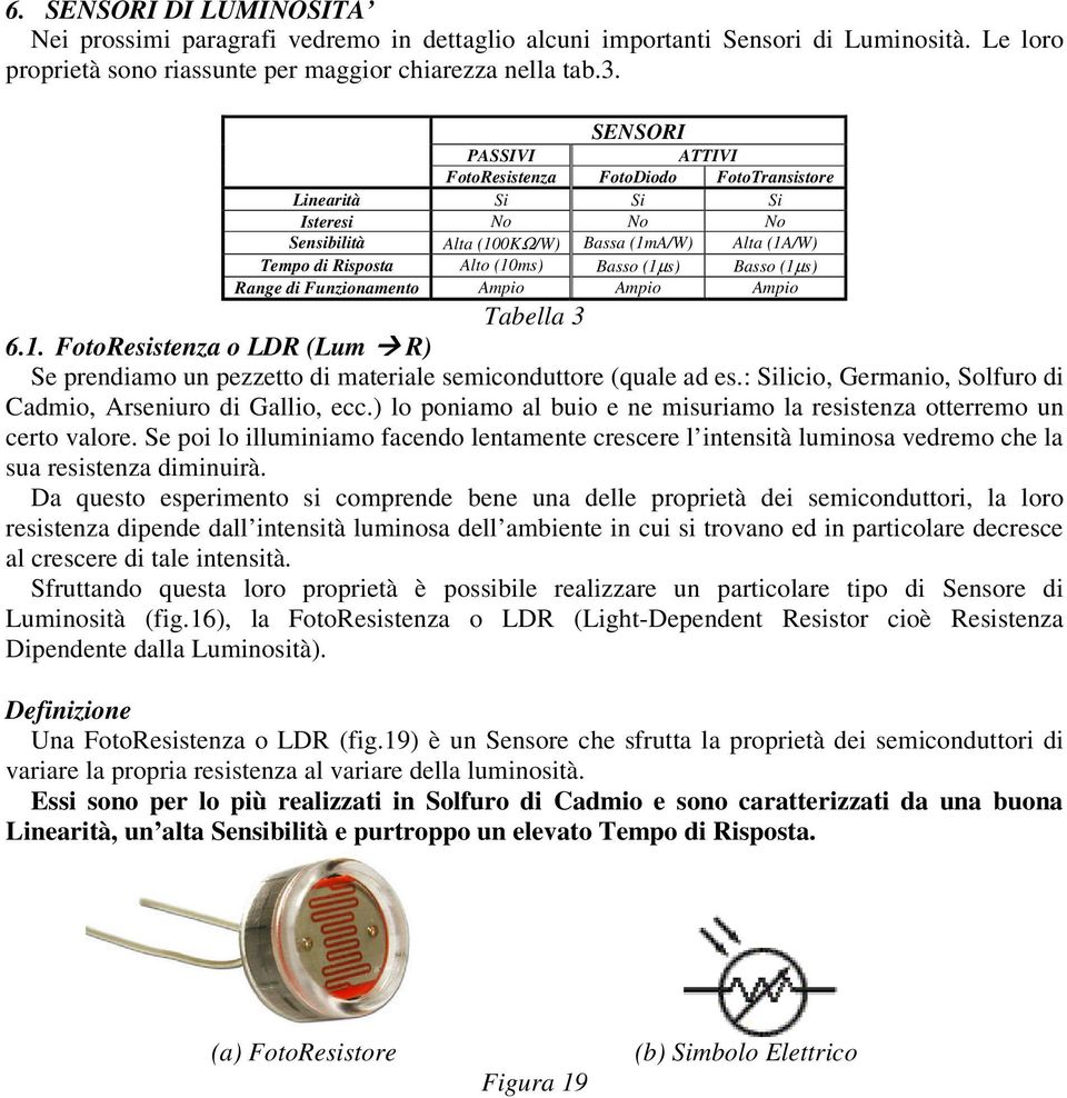 Basso (1µs) Range di Funzionamento Ampio Ampio Ampio Tabella 3 6.1. FotoResistenza o LDR (Lum R) Se prendiamo un pezzetto di materiale semiconduttore (quale ad es.