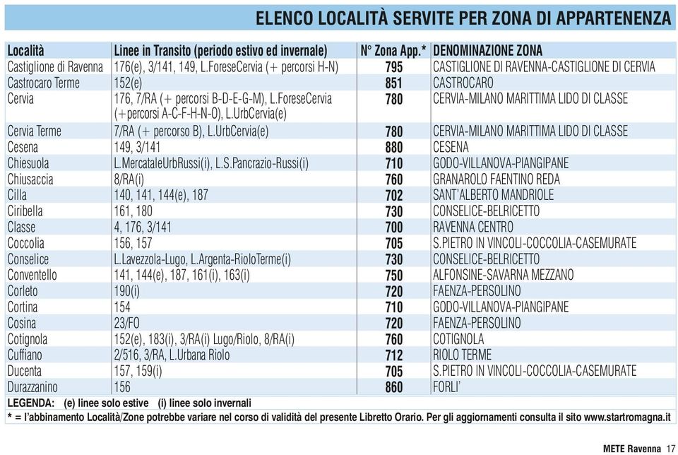 ForeseCervia (+percorsi A-C-F-H-N-O), L.UrbCervia(e) 780 CERVIA-MILANO MARITTIMA LIDO DI CLASSE Cervia Terme 7/RA (+ percorso B), L.