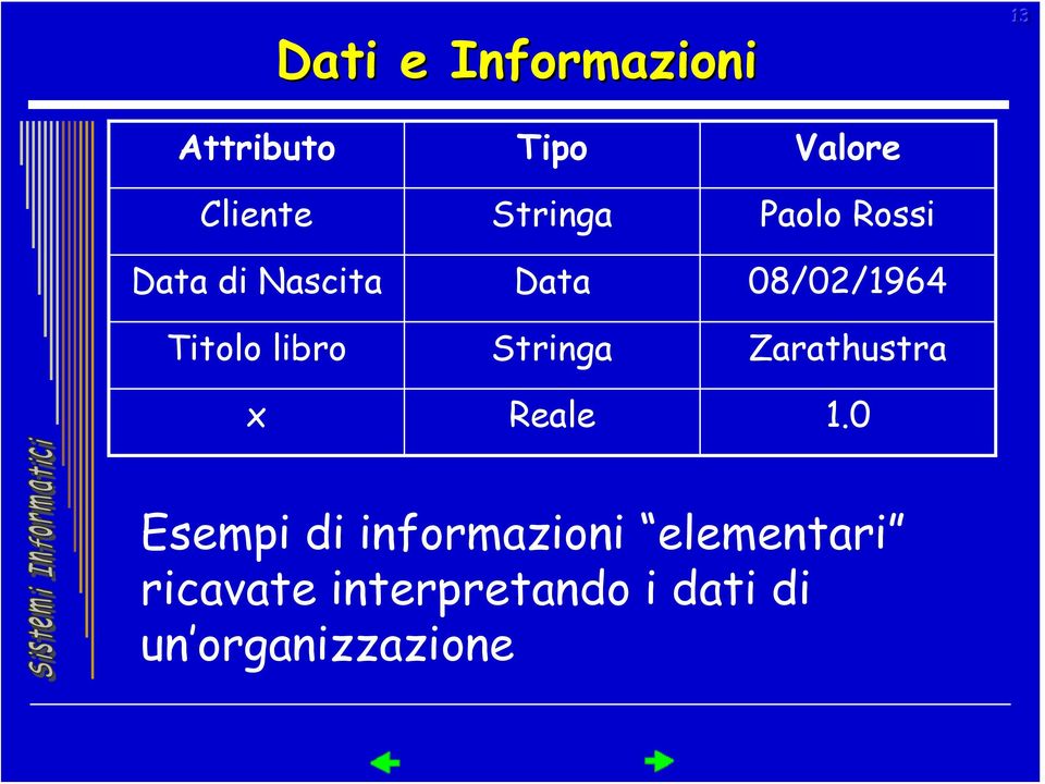 libro Stringa Zarathustra x Reale 1.