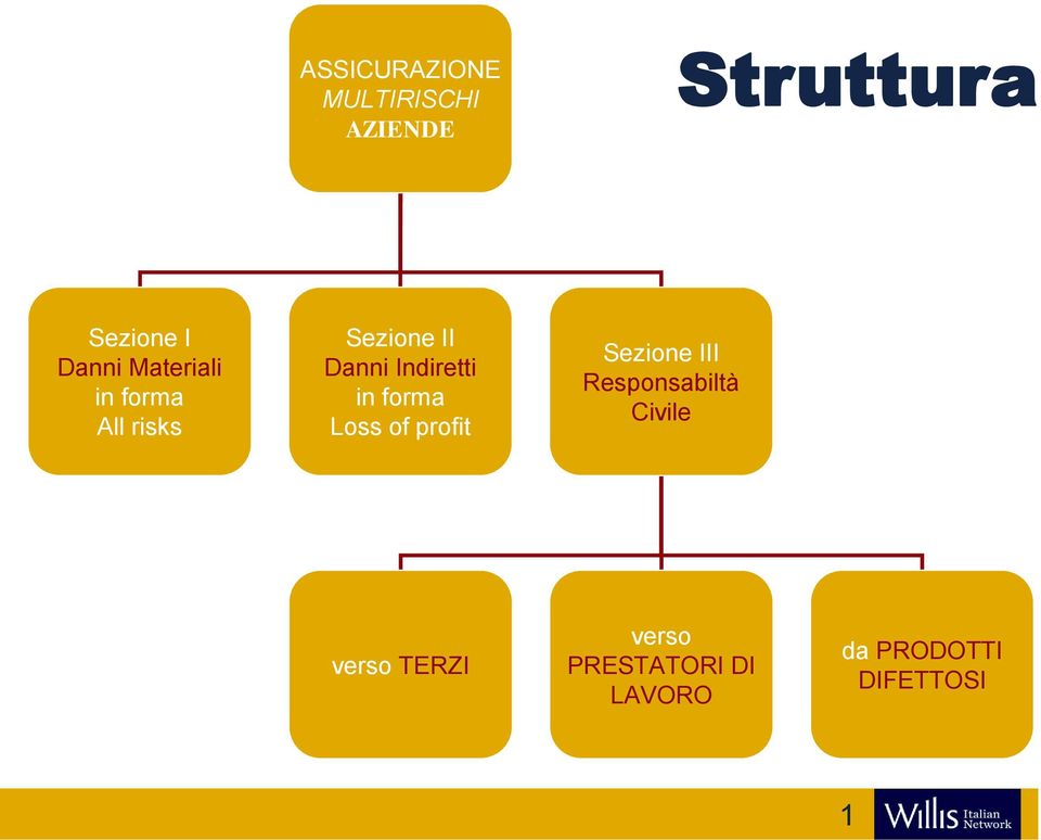 Indiretti Loss of profit Sezione III Responsabiltà