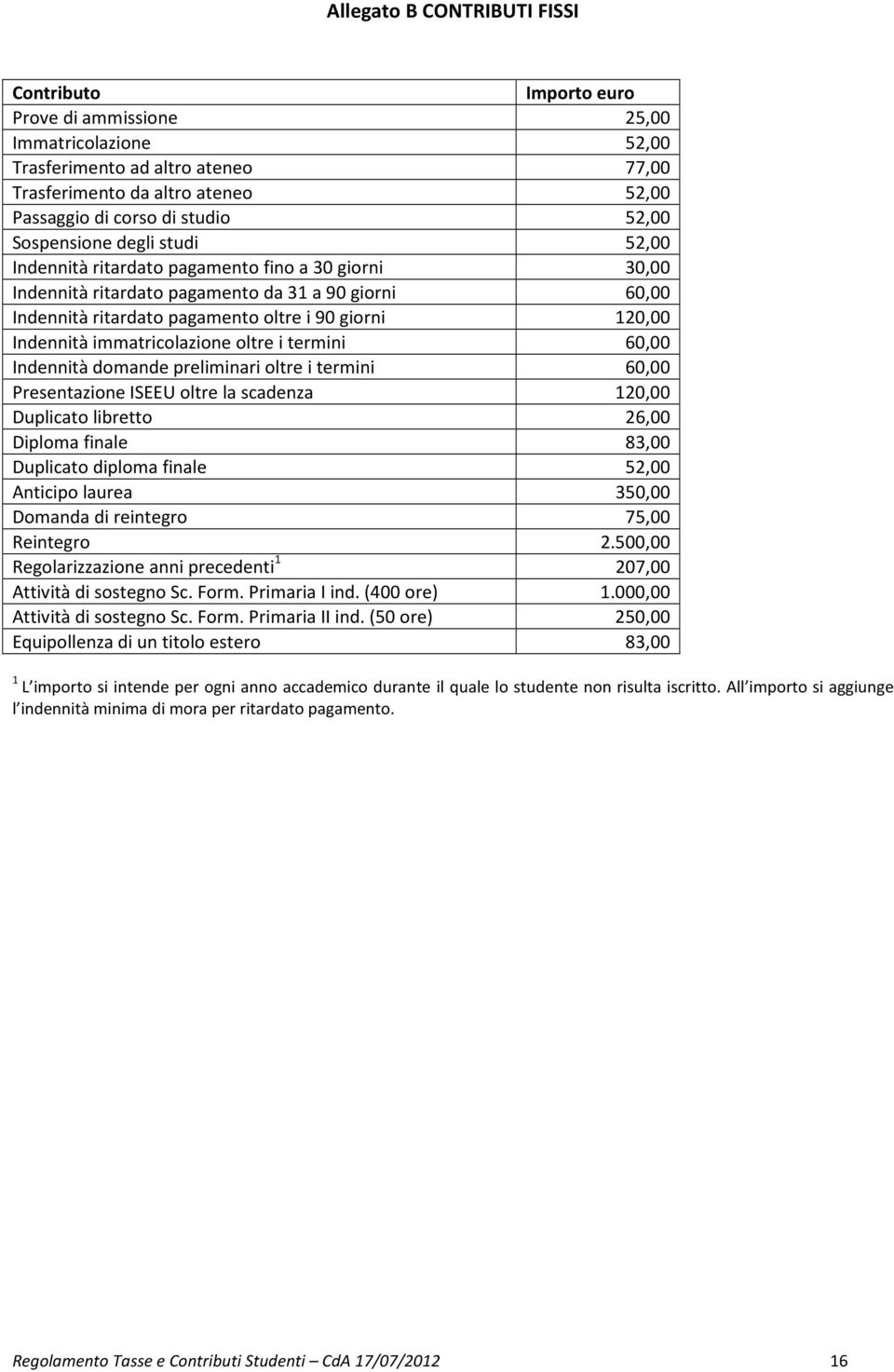 120,00 Indennità immatricolazione oltre i termini 60,00 Indennità domande preliminari oltre i termini 60,00 Presentazione ISEEU oltre la scadenza 120,00 Duplicato libretto 26,00 Diploma finale 83,00