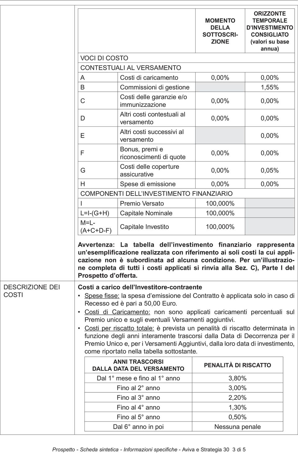 0,00% 0,00% 0,00% 0,00% G Costi delle coperture assicurative 0,00% 0,05% H Spese di emissione 0,00% 0,00% COMPONENTI DELL INVESTIMENTO FINANZIARIO I Premio Versato 100,000% L=I-(G+H) Capitale