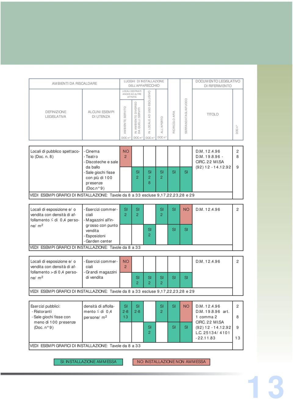 DOC n DOC n DOC n DOC n Locali di pubblico spettacolo (Doc. n. 8) - Cinema - Teatro - Discoteche e sale da ballo - Sale giochi fisse con più di 00 presenze (Doc.