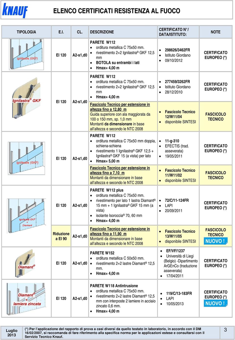 1,0 Montanti da dimensionare in base all altezza e secondo le NTC 2008 orditura metallica C 75x50 doppia, schiena-schiena rivestimento 1 Ignilastra GKF 12,5 + Ignilastra GKF 15 (a vista) per lato