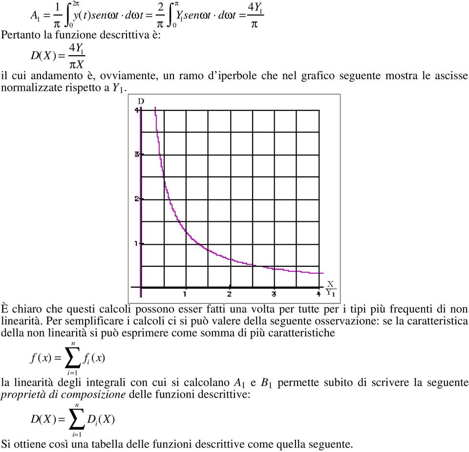 Per semplificare i calcoli ci si può valere della seguente osservazione: se la caratteristica della non linearità si può esprimere come somma di più caratteristiche f (x) = n i =1 f i (x) la