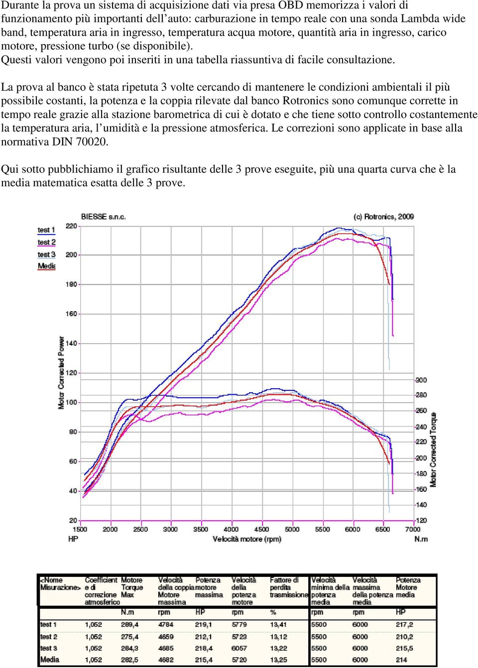 Questi valori vengono poi inseriti in una tabella riassuntiva di facile consultazione.