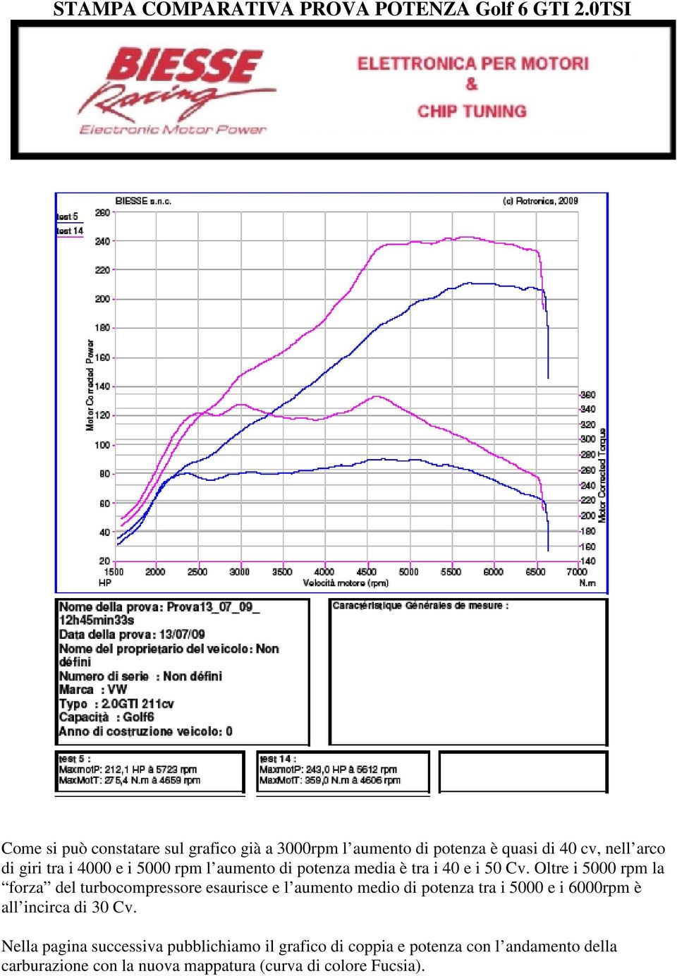 5000 rpm l aumento di potenza media è tra i 40 e i 50 Cv.