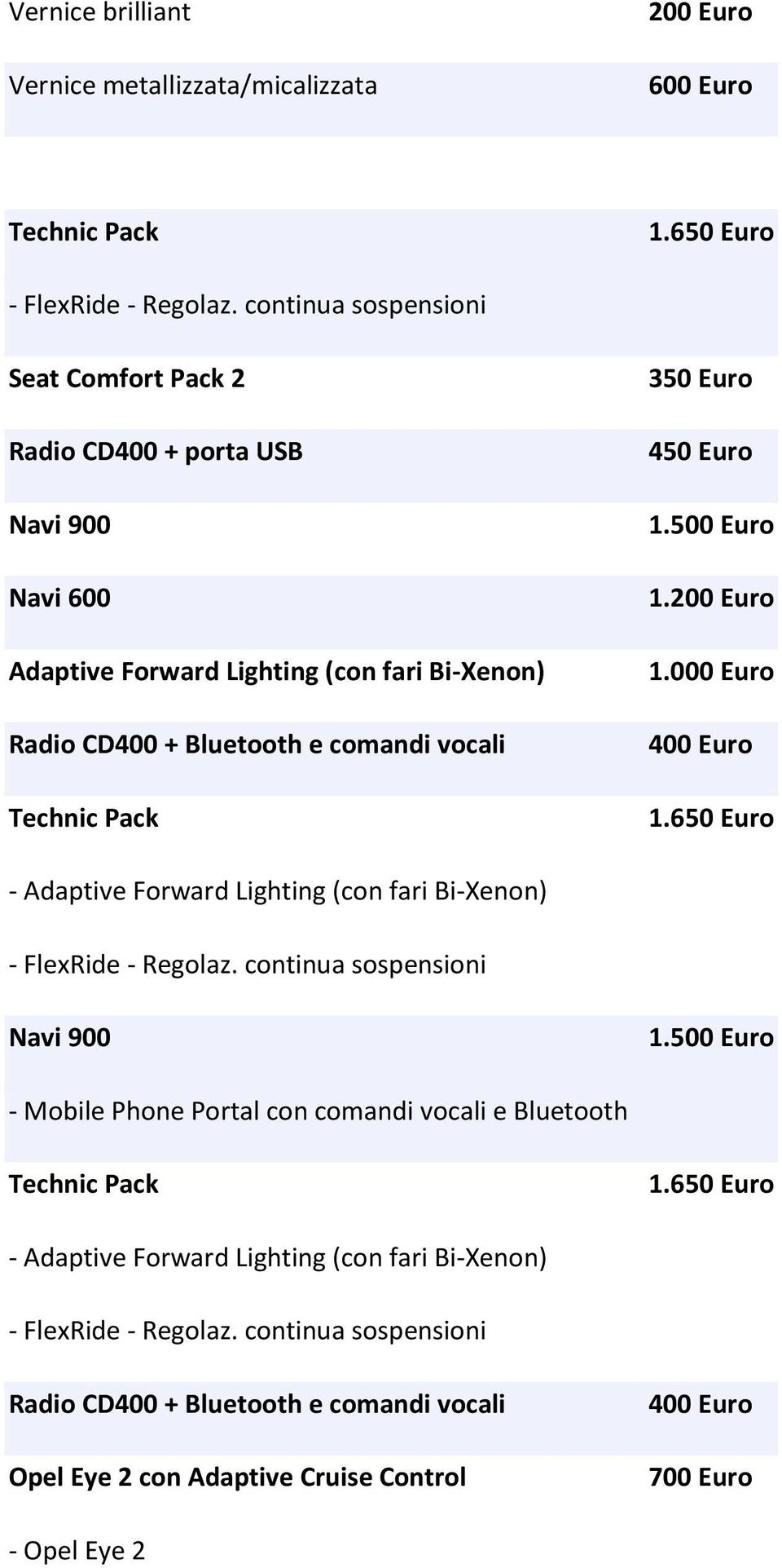 Euro 450 Euro 1.500 Euro 1.200 Euro 1.000 Euro 400 Euro 1.650 Euro - Adaptive Forward Lighting (con fari Bi-Xenon) - FlexRide - Regolaz. continua sospensioni Navi 900 1.