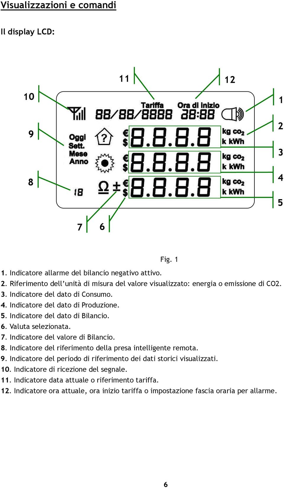 Indicatore del riferimento della presa intelligente remota. 9. Indicatore del periodo di riferimento dei dati storici visualizzati. 10. Indicatore di ricezione del segnale. 11.