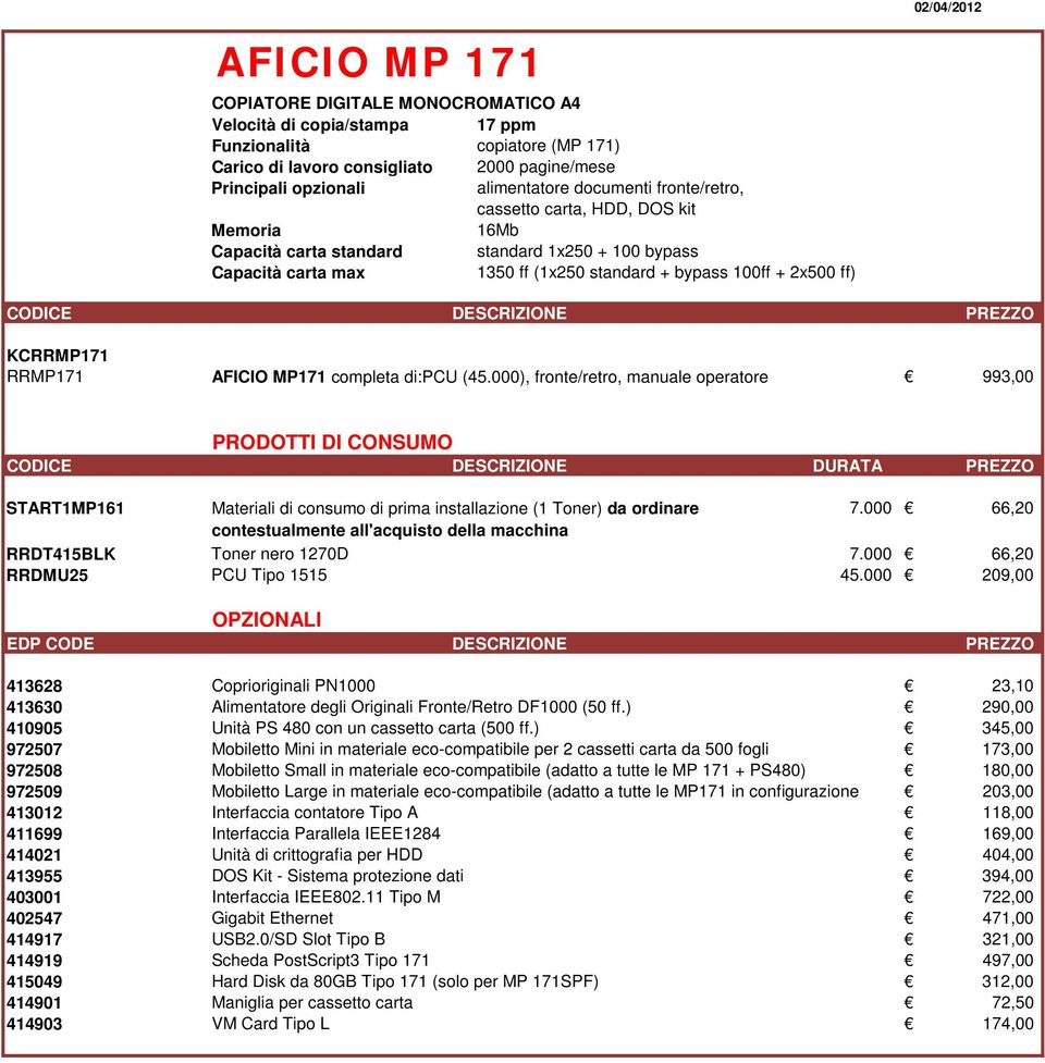 ff) KCRRMP171 RRMP171 AFICIO MP171 completa di:pcu (45.