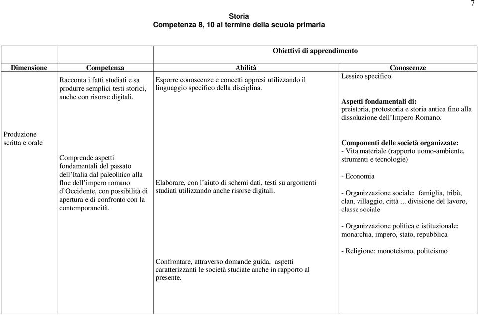 Aspetti fondamentali di: preistoria, protostoria e storia antica fino alla dissoluzione dell Impero Romano.