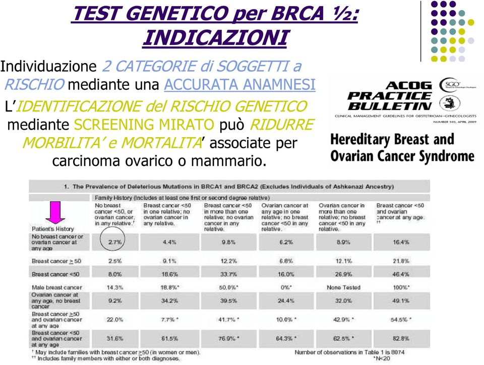 IDENTIFICAZIONE del RISCHIO GENETICO mediante SCREENING MIRATO