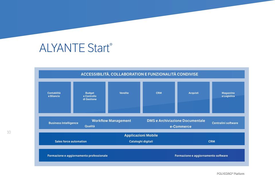 DMS e Archiviazione Documentale e-commerce Applicazioni Mobile Sales force automation Cataloghi digitali CRM