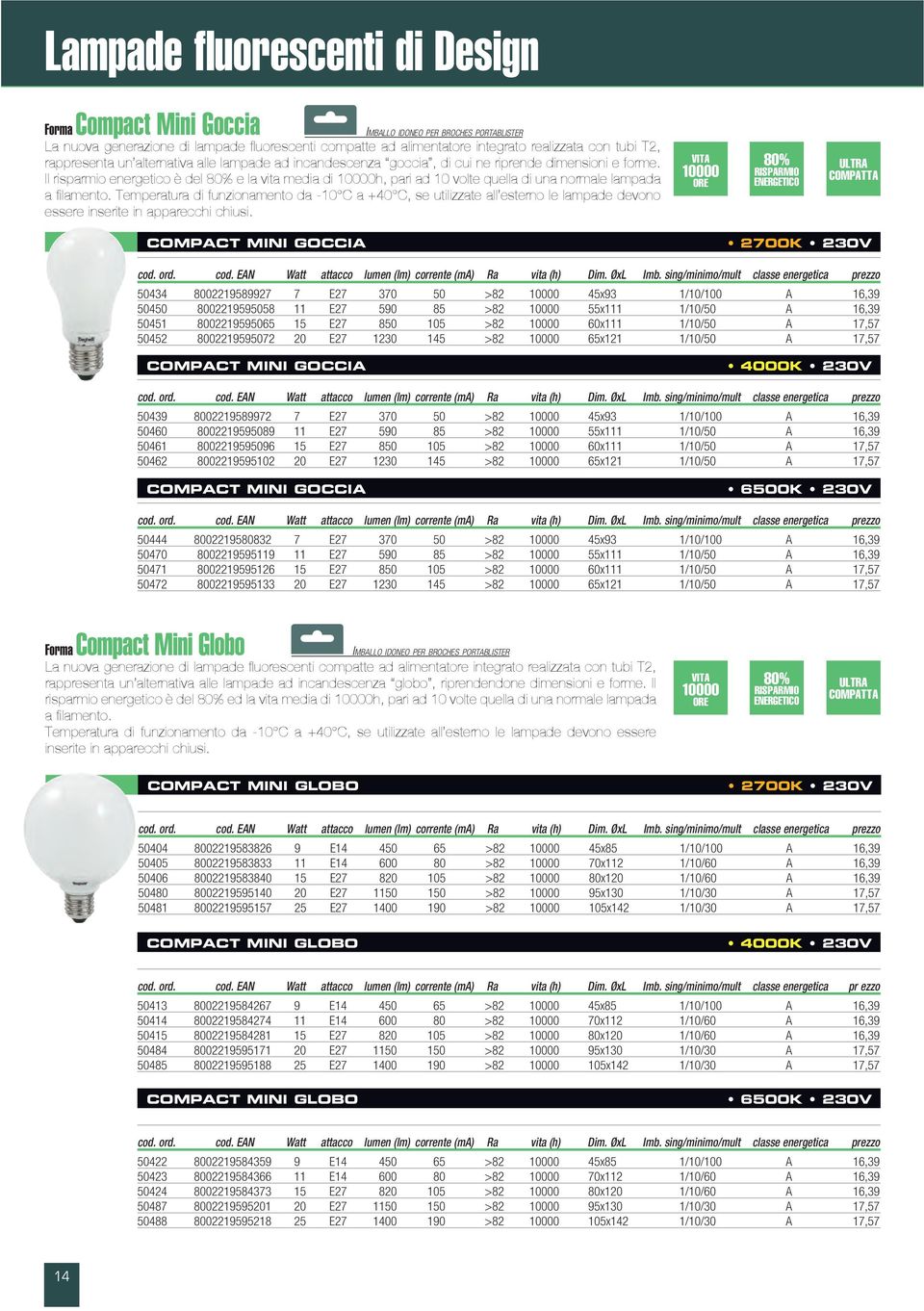 Temperatura di funzionamento da -10 C a +40 C, se utilizzate all esterno le lampade devono essere inserite in apparecchi chiusi.