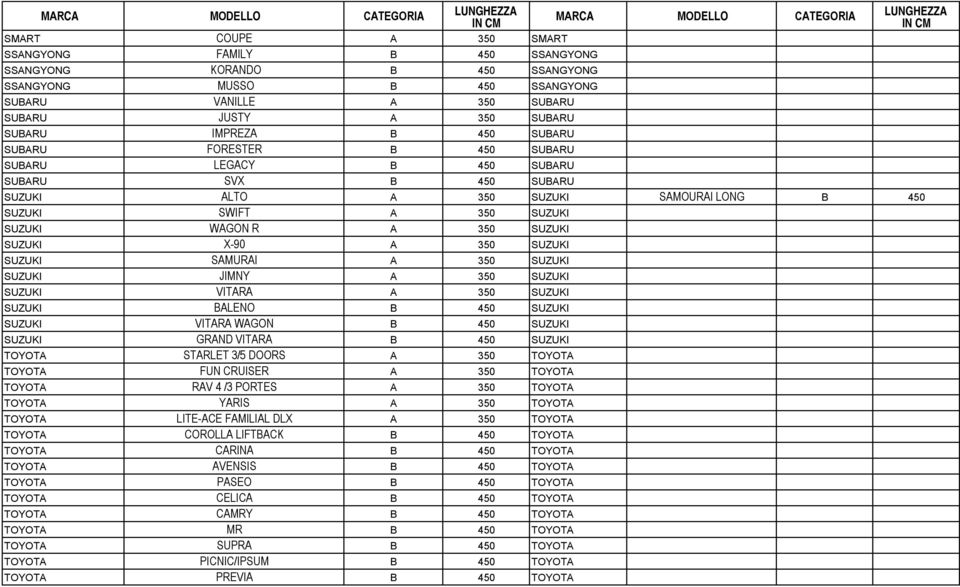 350 SUZUKI SUZUKI SAMURAI A 350 SUZUKI SUZUKI JIMNY A 350 SUZUKI SUZUKI VITARA A 350 SUZUKI SUZUKI BALENO B 450 SUZUKI SUZUKI VITARA WAGON B 450 SUZUKI SUZUKI GRAND VITARA B 450 SUZUKI TOYOTA STARLET