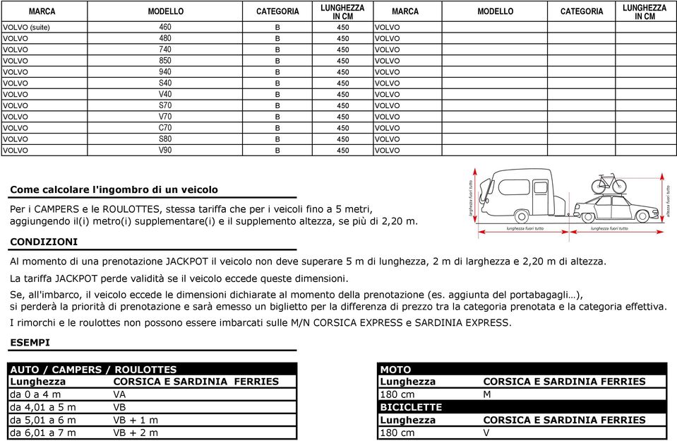 VOLVO VOLVO V40 B 450 VOLVO VOLVO S70 B 450 VOLVO VOLVO V70 B 450