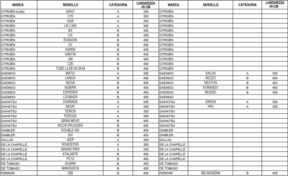 34 M B 450 CITROËN DAEWOO MATIZ A 350 DAEWOO KALOS A 350 DAEWOO LANOS B 450 DAEWOO REZZO B 450 DAEWOO NEXIA B 450 DAEWOO REXTON B 450 DAEWOO NUBIRA B 450 DAEWOO KORANDO B 450 DAEWOO ESPÉRER B 450