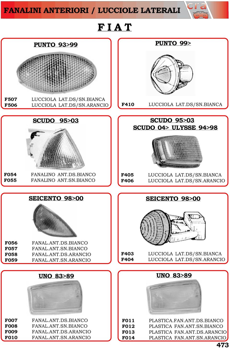 ANT.SN.ARANCIO F403 F404 LUCCIOLA LAT.DS/SN.BIANCA LUCCIOLA LAT.DS/SN.ARANCIO UNO 83>89 UNO 83>89 F007 F008 F009 F010 FANAL.ANT.DS.BIANCO FANAL.ANT.SN.BIANCO FANAL.ANT.DS.ARANCIO FANAL.ANT.SN.ARANCIO F011 F012 F013 F014 PLASTICA.