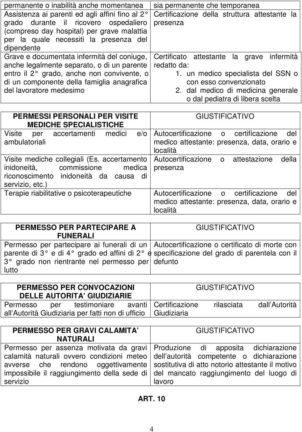 lavoratore medesimo sia permanente che temporanea Certificazione della struttura attestante la presenza Certificato attestante la grave infermità redatto da: 1.