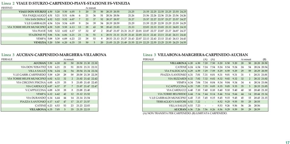 54 6.09 9 24 39 54 20.39 20.59 21.29 21.59 22.29 22.59 23.29 23.59 24.29 VIA TORRE BELFR MUNICIPIO 4.58 5.28 5.58 6.13 13 28 43 58 20.43 21.03 21.33 22.03 22.33 23.03 23.33 24.03 24.33 VIA PIAVE 5.