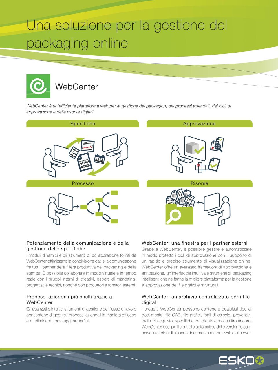 Specifiche Approvazione Processo Risorse Potenziamento della comunicazione e della gestione delle specifiche I moduli dinamici e gli strumenti di collaborazione forniti da WebCenter ottimizzano la