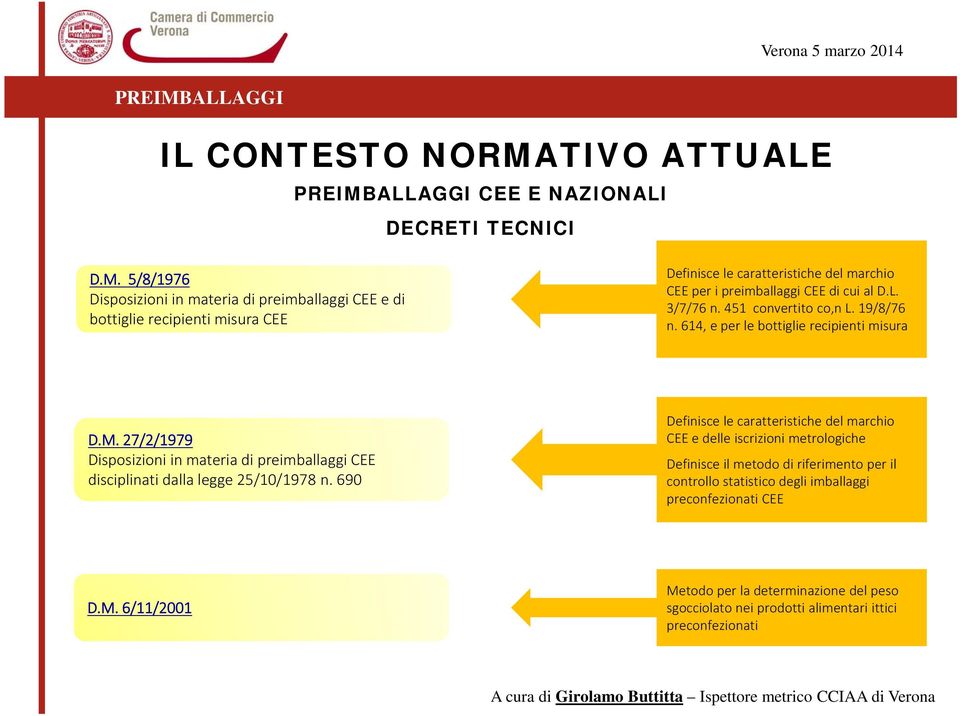 5/8/1976 Disposizioni in materia di preimballaggi CEE e di bottiglie recipienti misura CEE Definisce le caratteristiche del marchio CEE per i preimballaggi CEE di cui al D.L.