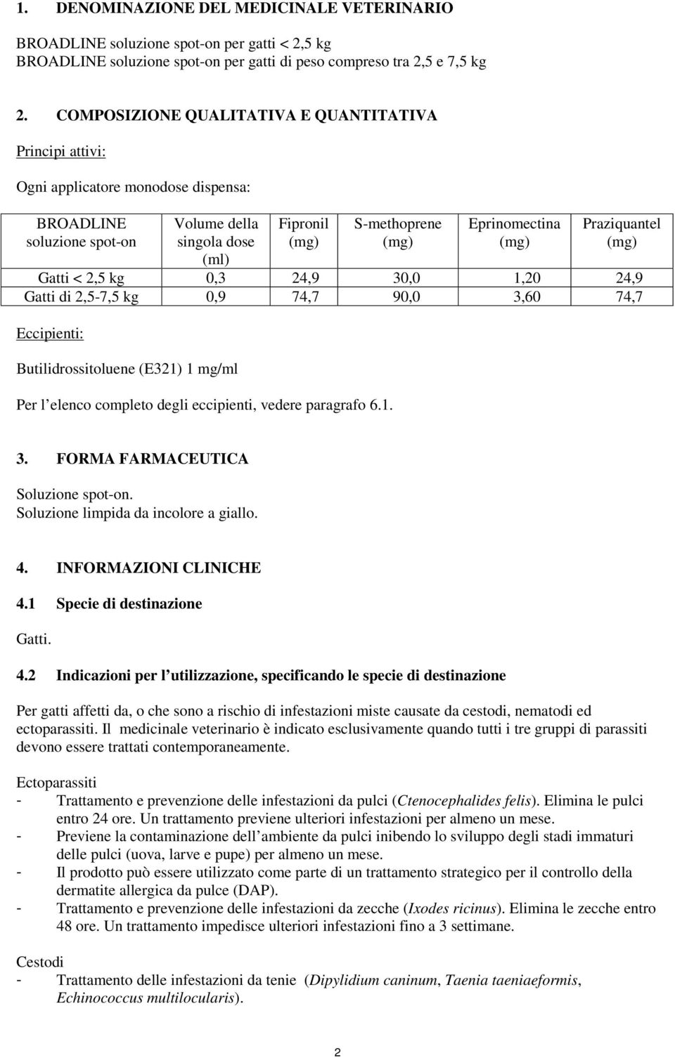 Praziquantel Gatti < 2,5 kg 0,3 24,9 30,0 1,20 24,9 Gatti di 2,5-7,5 kg 0,9 74,7 90,0 3,60 74,7 Eccipienti: Butilidrossitoluene (E321) 1 mg/ml Per l elenco completo degli eccipienti, vedere paragrafo