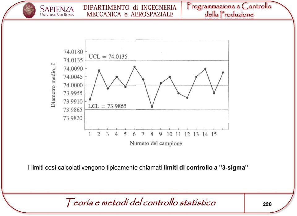 controllo a "3-sigma" Teoria e