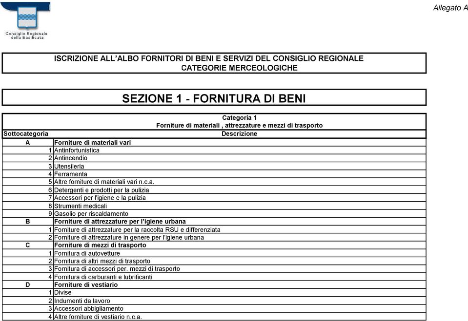 eriali vari n.c.a. 6 Detergenti e prodotti per la pulizia 7 Accessori per l'igiene e la pulizia 8 Strumenti medicali 9 Gasolio per riscaldamento Forniture di attrezzature per l igiene urbana 1