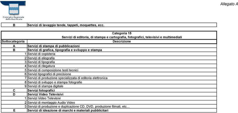 Servizi di copisteria 2 Servizi di eliografia 3 Servizi di tipografia 4 Servizi di rilegatura 5 Servizi di composizione testi tecnici 6 Servizi tipografici di precisione 7 Servizi di produzione