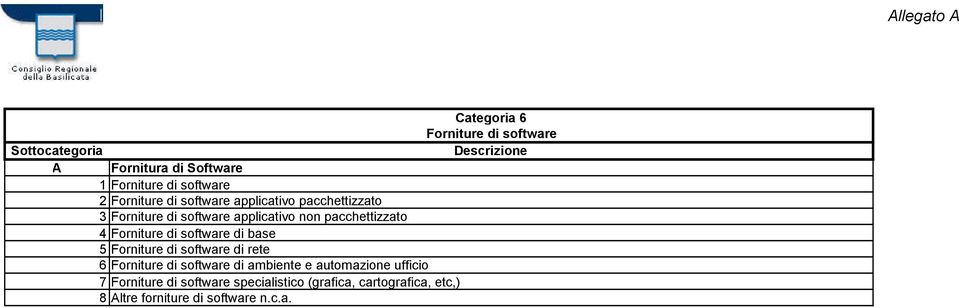 di software di base 5 Forniture di software di rete 6 Forniture di software di ambiente e automazione