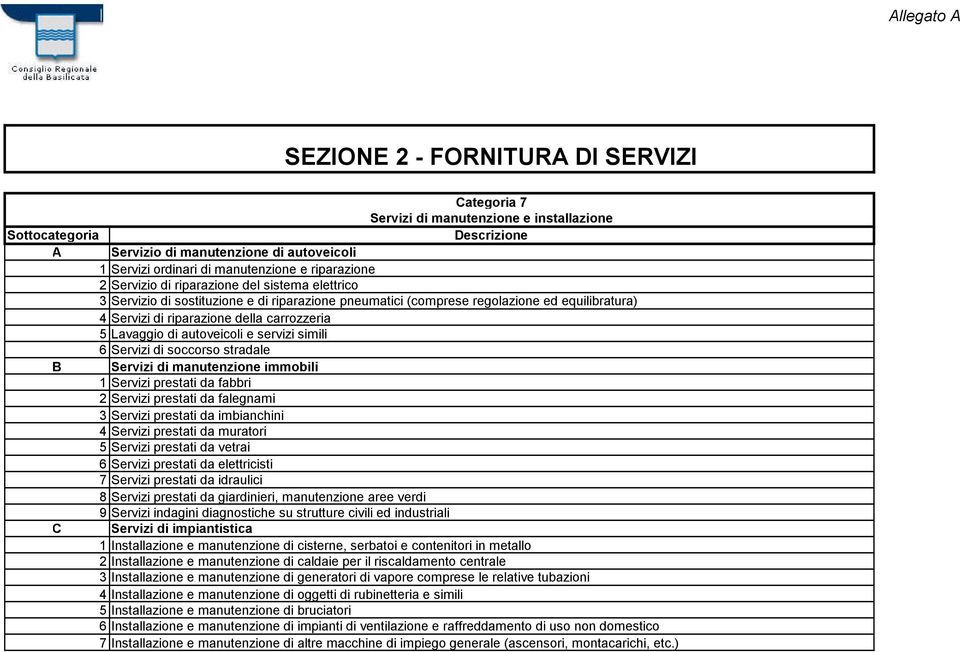 servizi simili 6 Servizi di soccorso stradale B Servizi di manutenzione immobili 1 Servizi prestati da fabbri 2 Servizi prestati da falegnami 3 Servizi prestati da imbianchini 4 Servizi prestati da