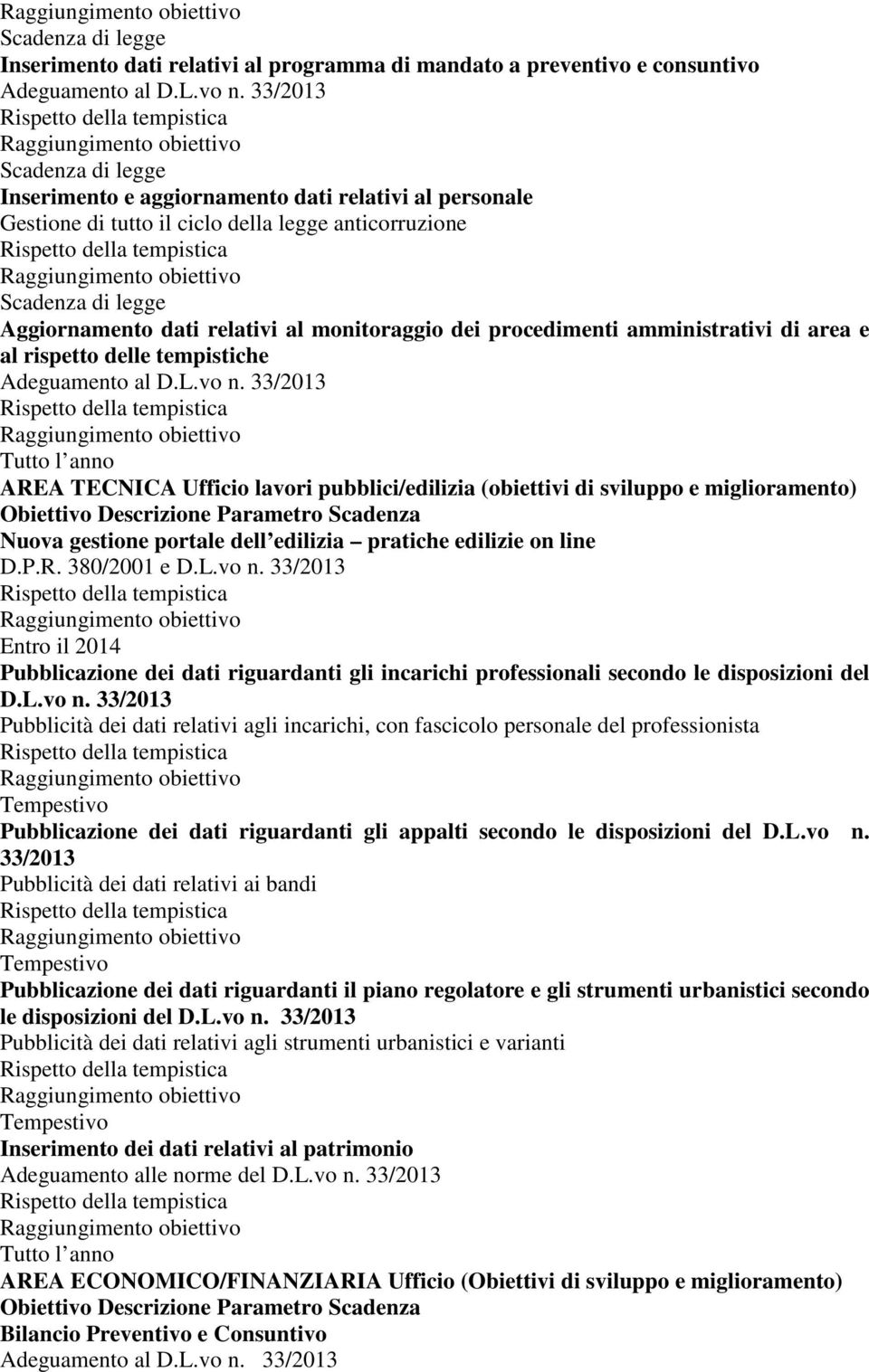 dei procedimenti amministrativi di area e al rispetto delle tempistiche Adeguamento al D.L.vo n.