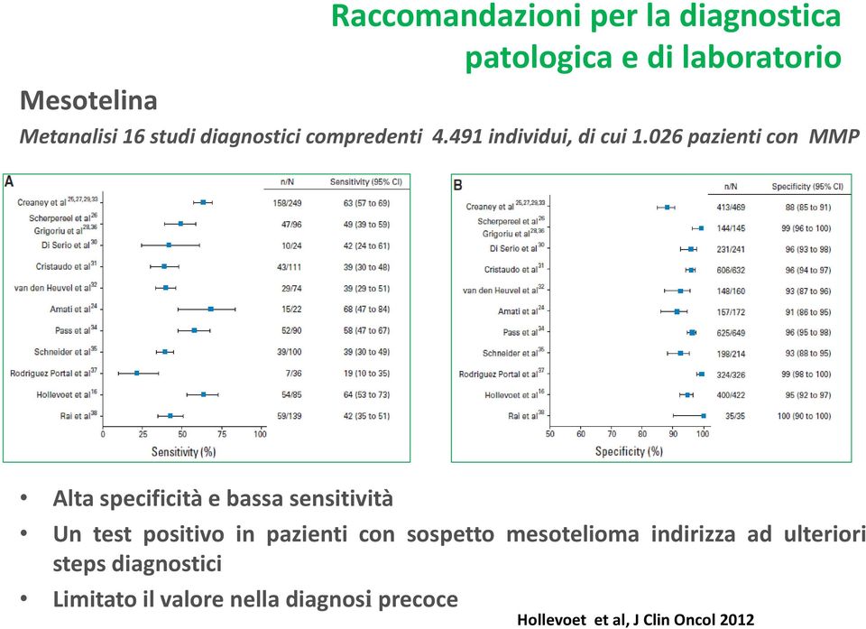 026 pazienti con MMP Alta specificità e bassa sensitività Un test positivo in pazienti con