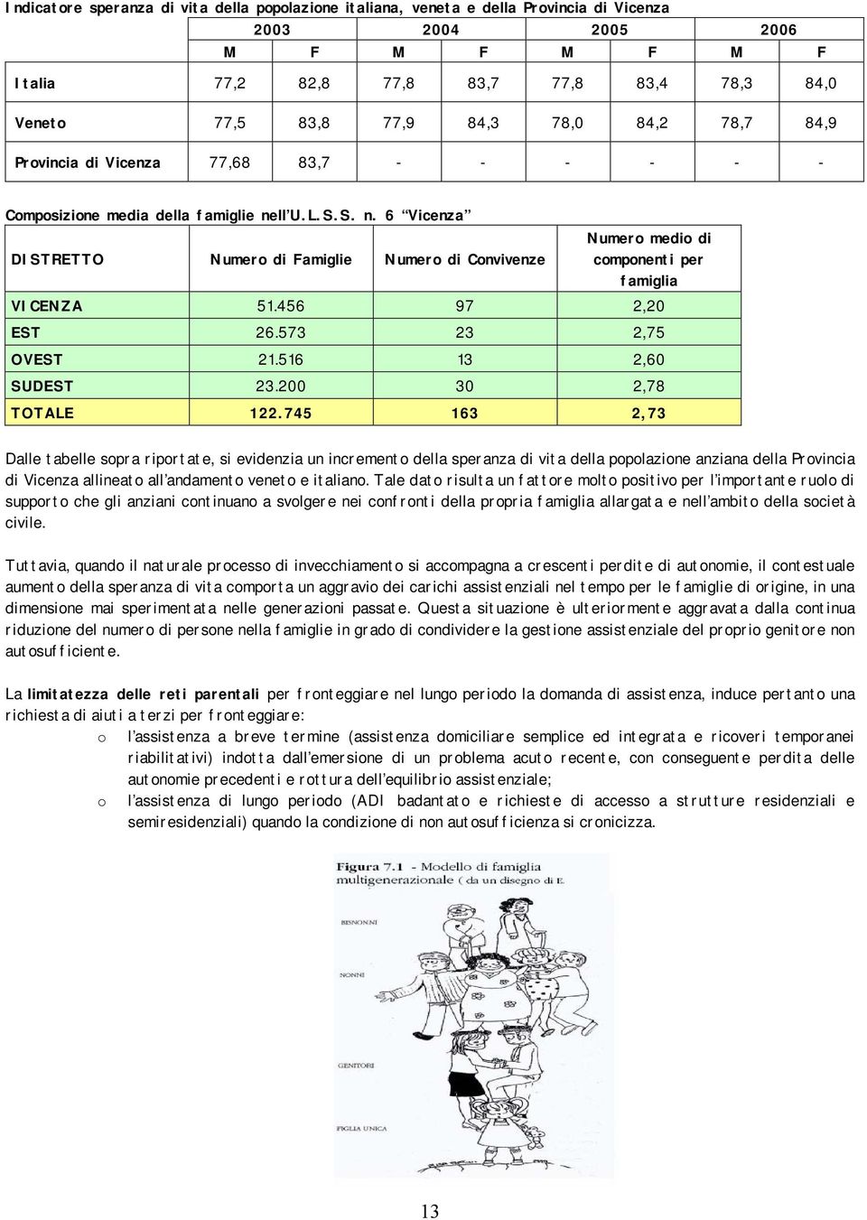 ll U.L.S.S. n. 6 V icenza Numero medio di DISTRETTO Numero di Famiglie Numero di Convivenze componenti per famiglia VICENZA 51.456 97 2,20 EST 26.573 23 2,75 OVEST 21.516 13 2,60 SUDEST 23.