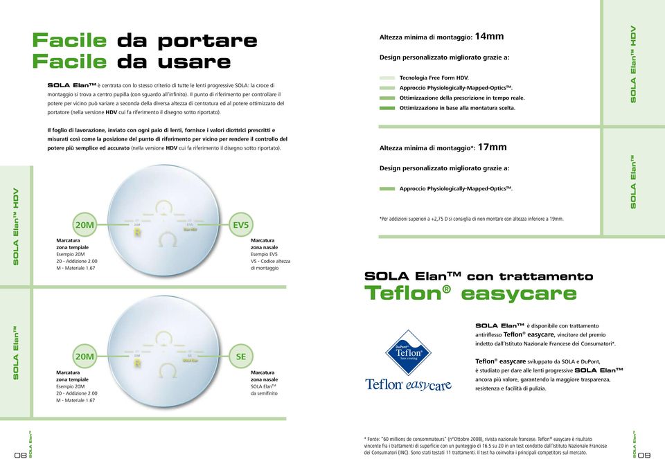 disegno sotto riportato). Altezza minima di montaggio: 14mm Design personalizzato migliorato grazie a: Tecnologia Free Form HDV. Approccio Physiologically-Mapped-Optics TM.