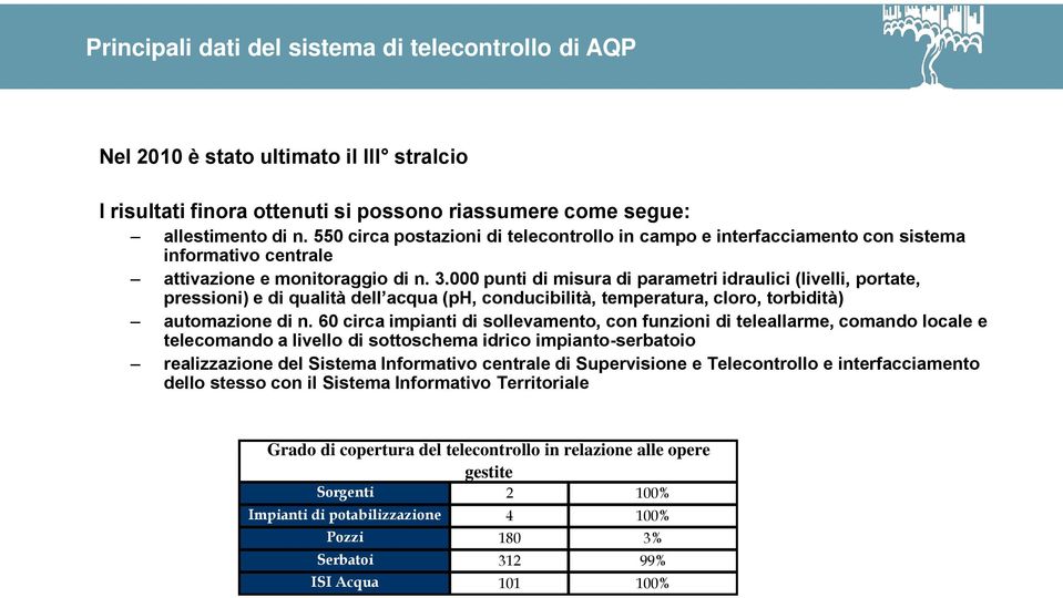 000 punti di misura di parametri idraulici (livelli, portate, pressioni) e di qualità dell acqua (ph, conducibilità, temperatura, cloro, torbidità) automazione di n.