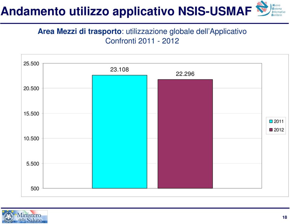 Applicativo Confronti 2011-2012 25.