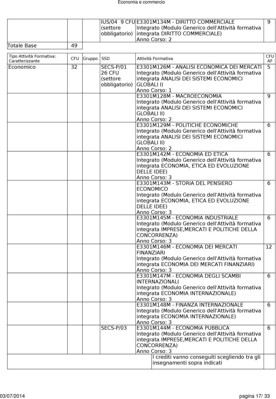 integrata ANALISI DEI SISTEMI ECONOMICI GLOBALI II) E3301M12M - ECONOMIA ED ETICA integrata ECONOMIA, ETICA ED EVOLUZIONE DELLE IDEE) E3301M13M - STORIA DEL PENSIERO ECONOMICO integrata ECONOMIA,