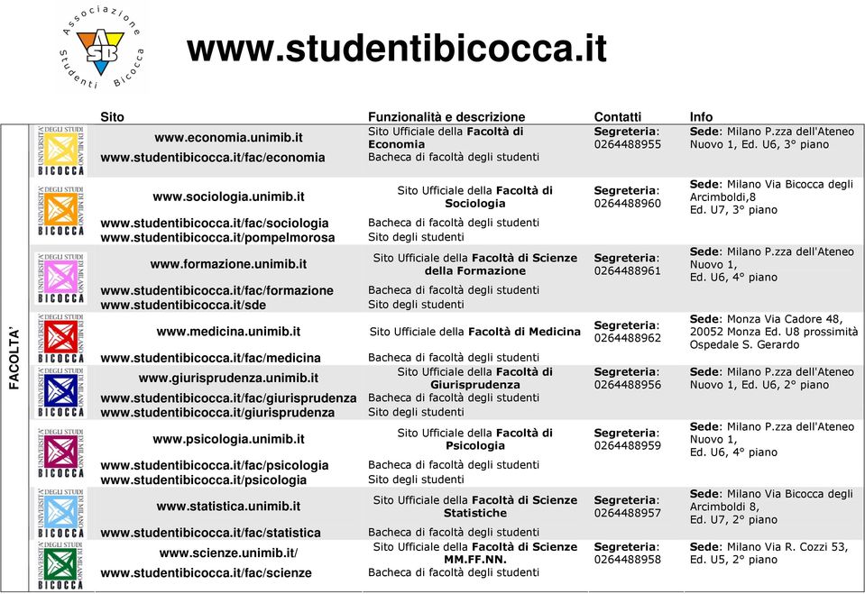 studentibicocca.it/sde Sito degli studenti www.medicina.unimib.it Medicina www.studentibicocca.it/fac/medicina Bacheca di facoltà degli studenti www.giurisprudenza.unimib.it Giurisprudenza www.