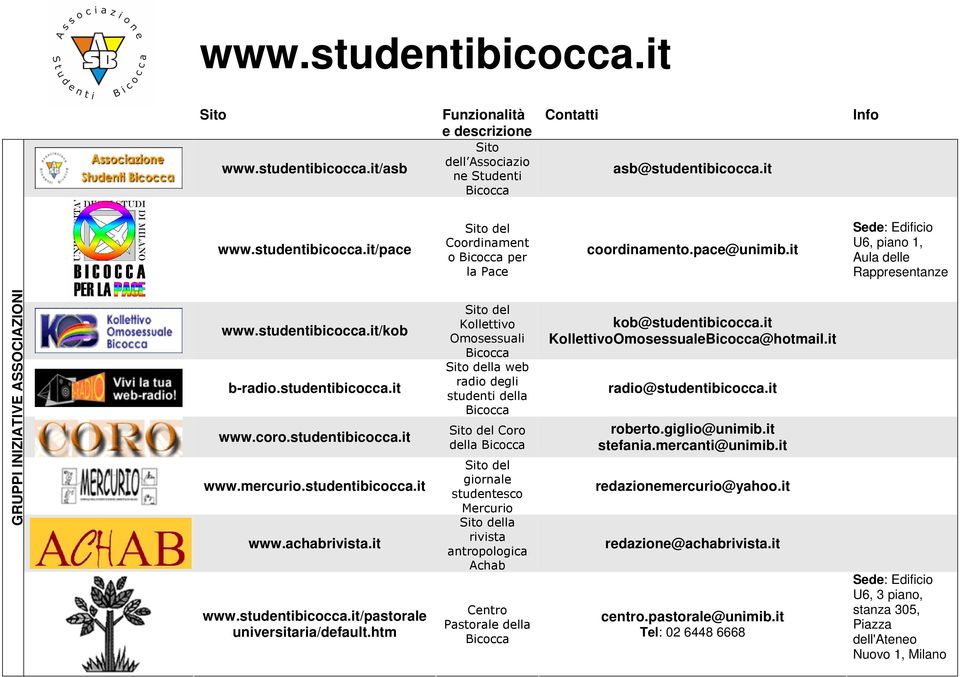 it www.studentibicocca.it/pastorale universitaria/default.