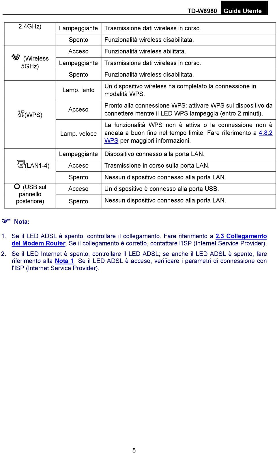 Pronto alla connessione WPS: attivare WPS sul dispositivo da connettere mentre il LED WPS lampeggia (entro 2 minuti).