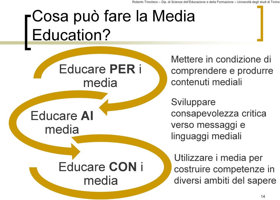 Educare AI media Educare CON i media Mettere in condizione di comprendere e produrre contenuti